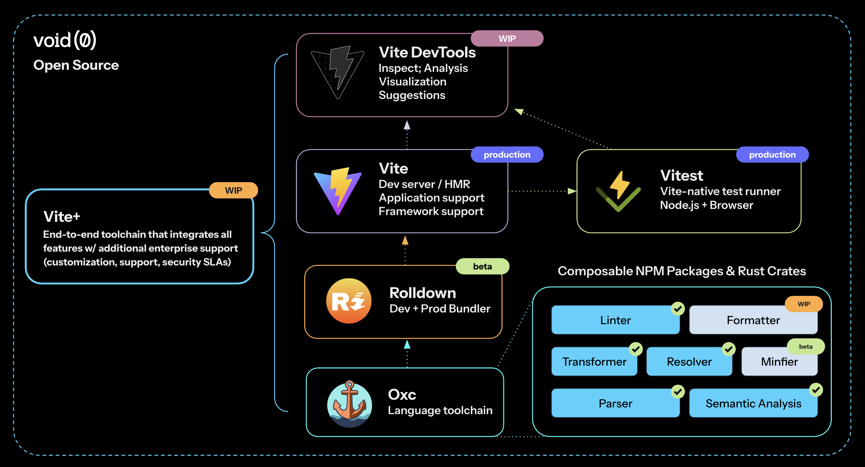 Vite DevTools 前瞻介绍 - Slidev